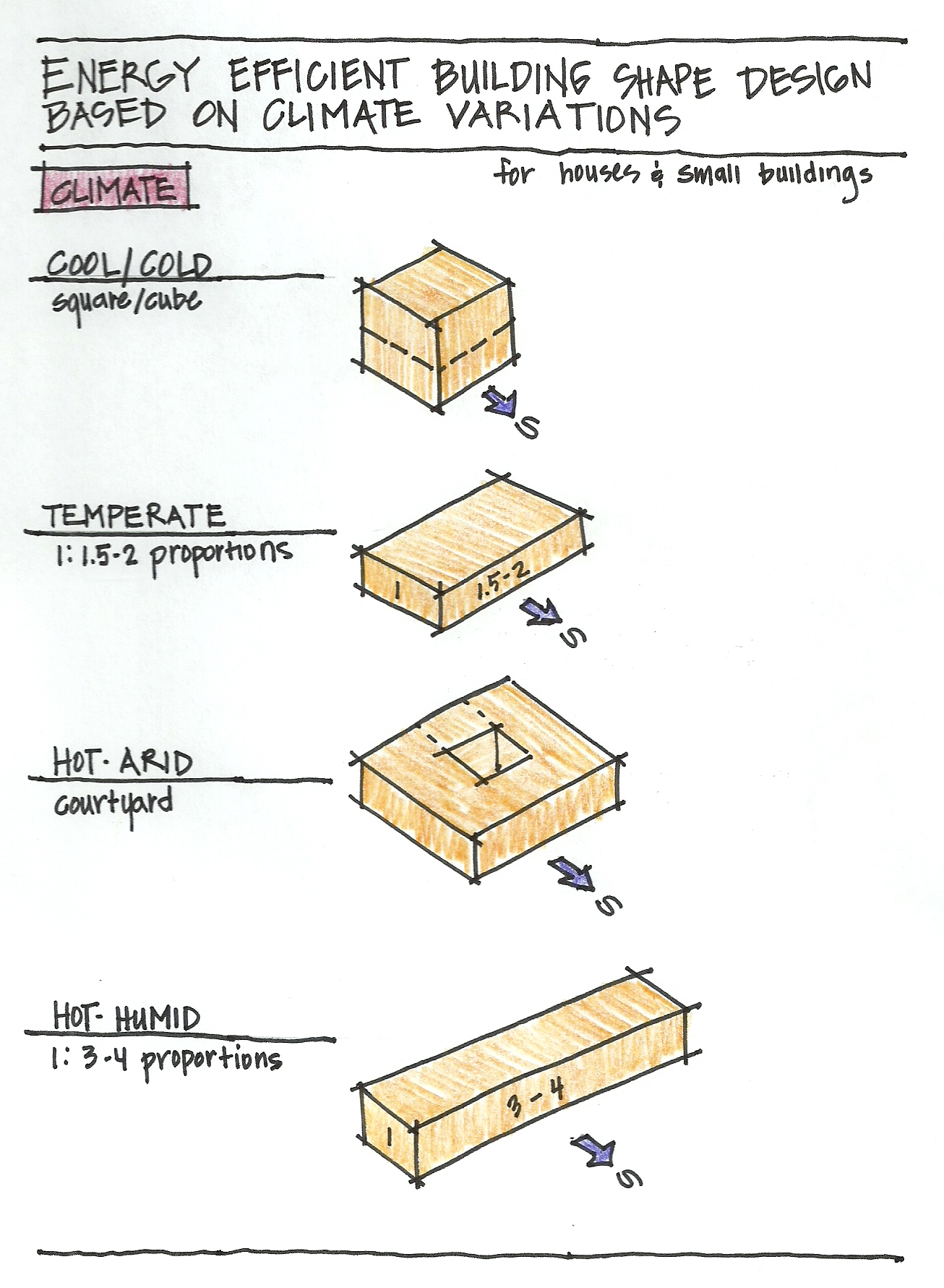 Building Shape Diagram0001